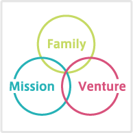 Family Mission Venture